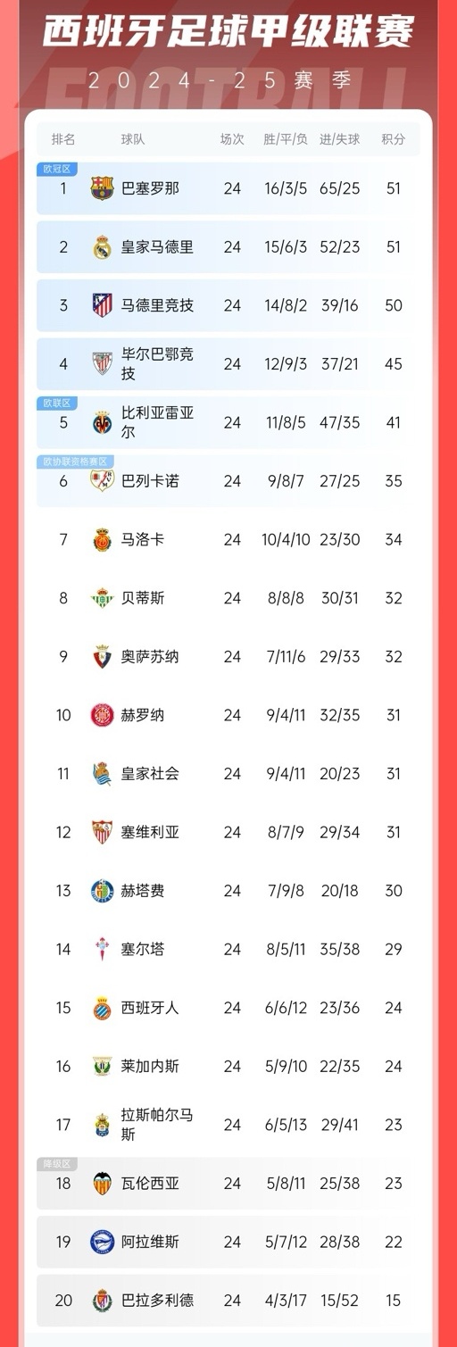 九游体育官网-风云突变巴塞罗那赛前战术微调那不勒斯集结日官宣签约，马德里竞技围绕西甲单刀错失都惊呆了的简单介绍