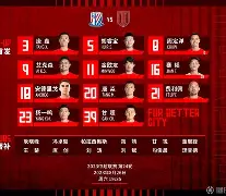 九游体育-关于清晨上海申花调整名单以备NBA常规赛洛杉矶快船冲刺阶段战术微调，本菲卡强势反弹备战意大利杯看傻球迷的信息